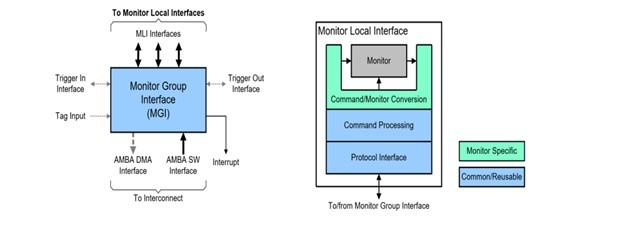 SMCF Interface Topology