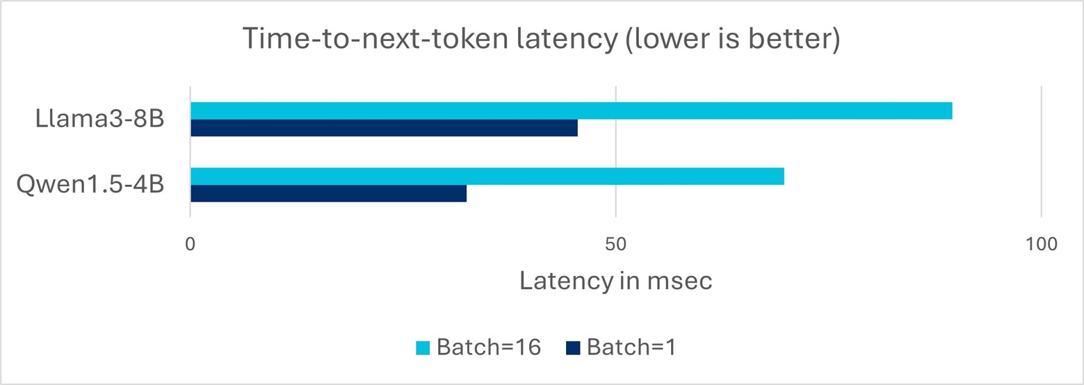 Time-to-next-token latency