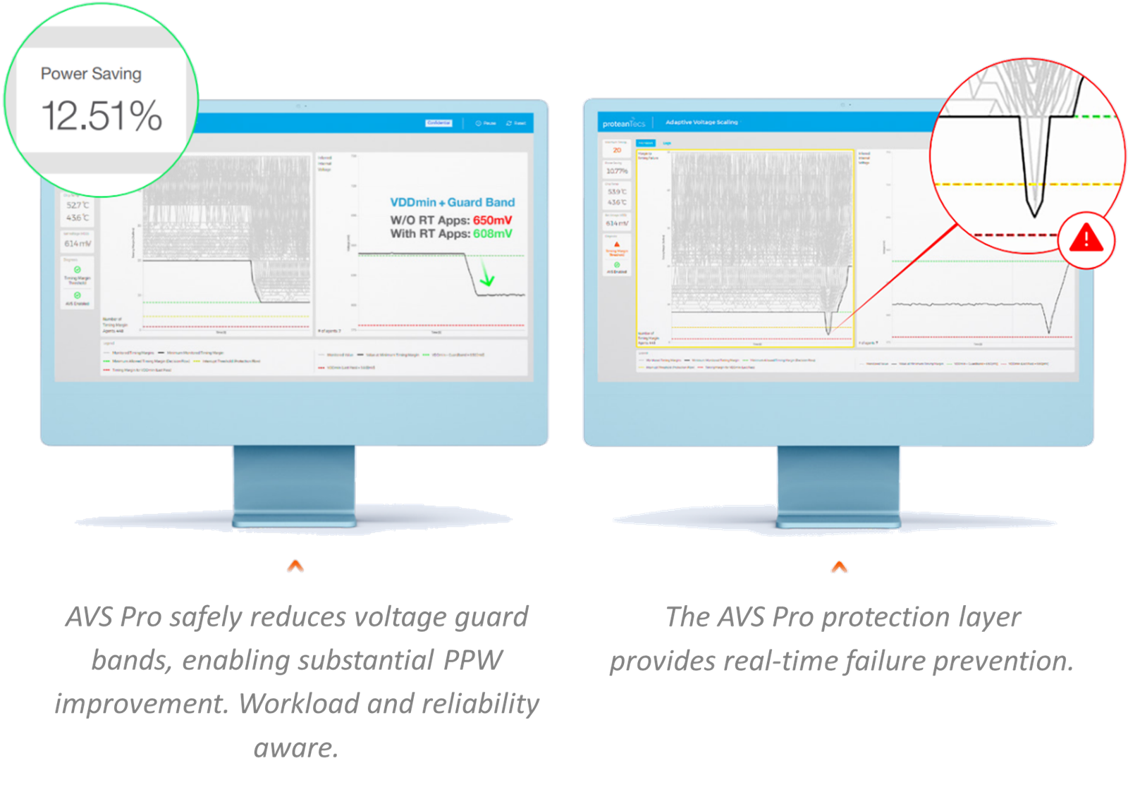 Proteantecs - Monitoring