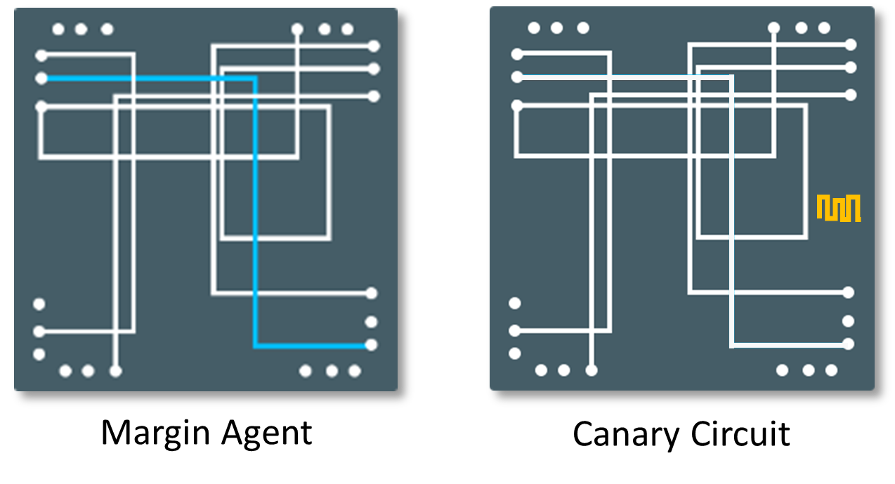 Proteantecs - Critical Path Monitoring