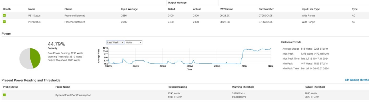 Dell R7626 with 4th Gen AMD EPYC power histogram