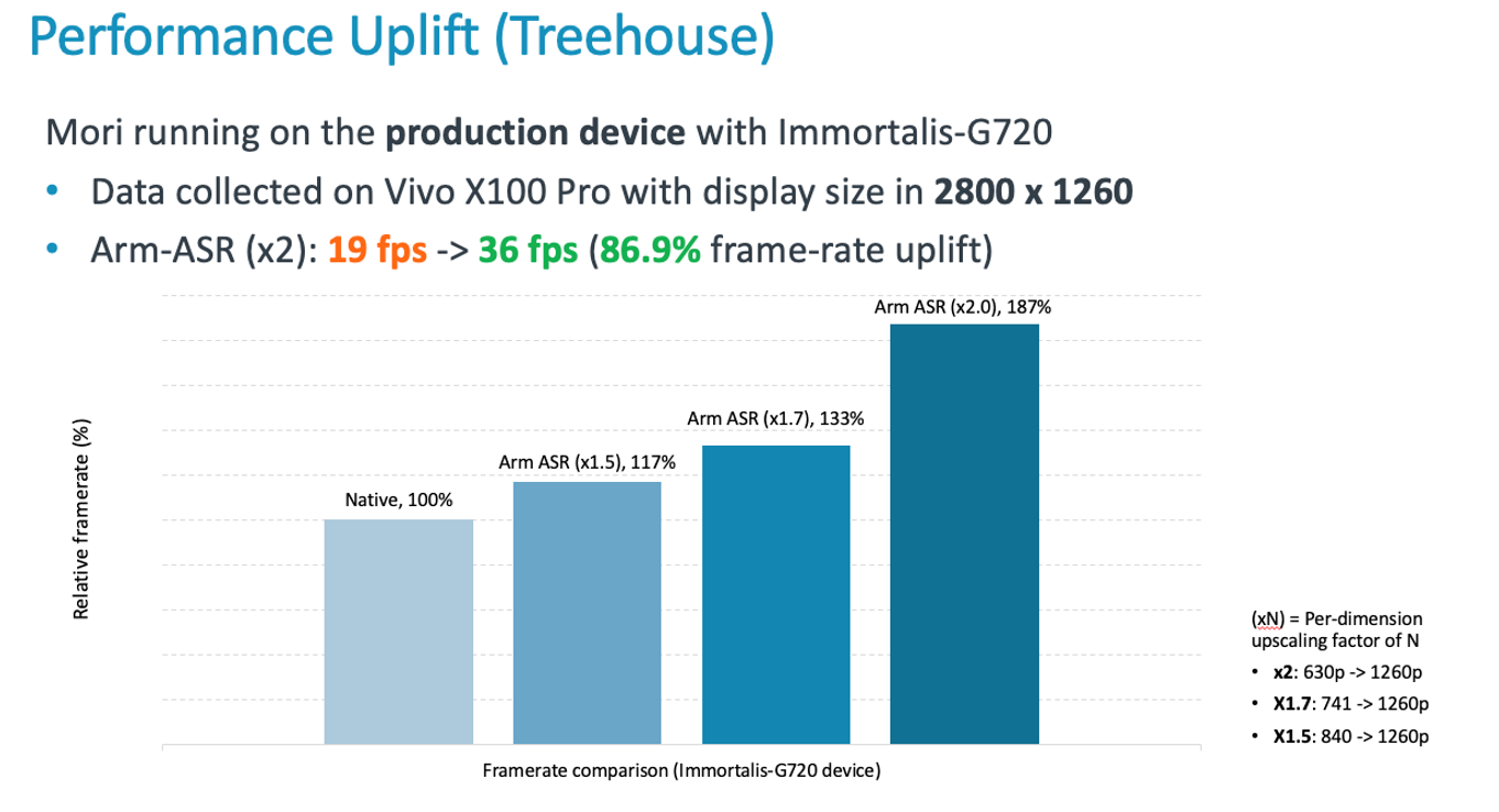 Performance uplift using ASR
