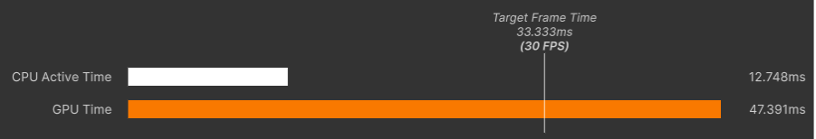 Profiler frame time window in Unity showing a high GPU frame time