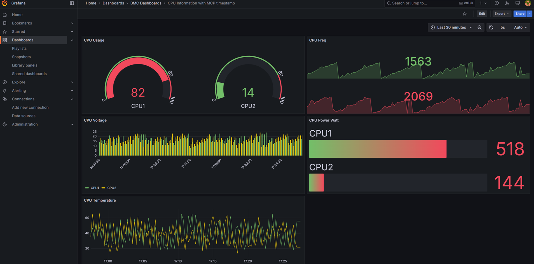 Visualizing bulk telemetry data using Grafana