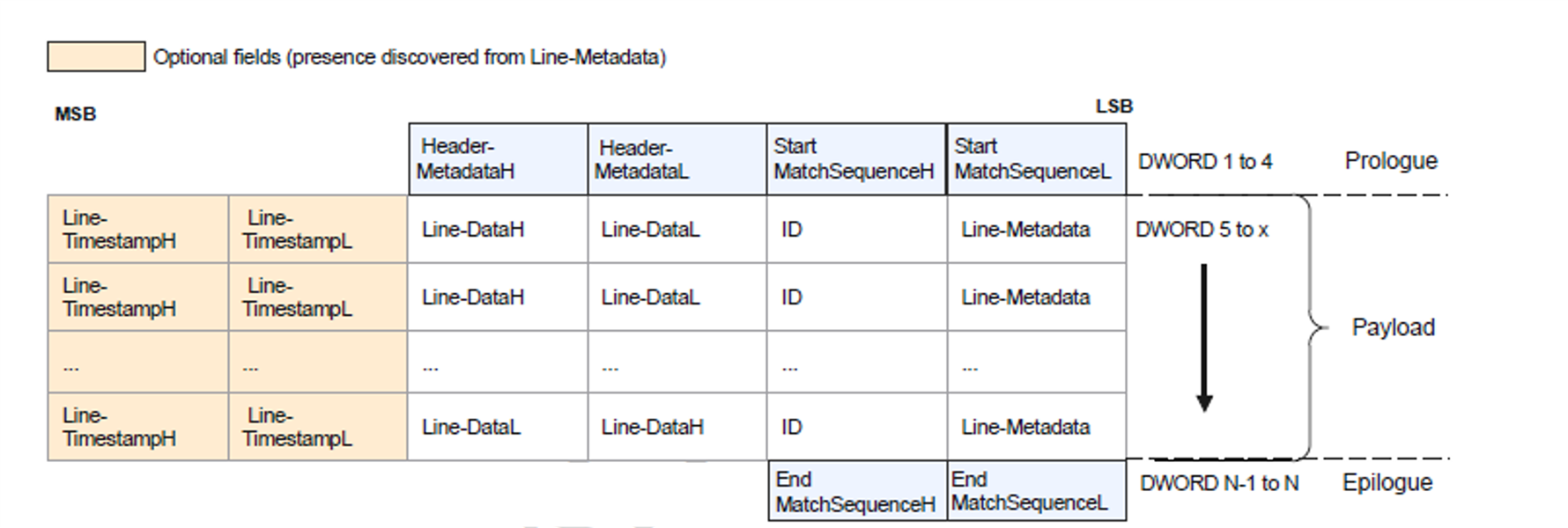 Telemetry Data Capture Format (TDCF)