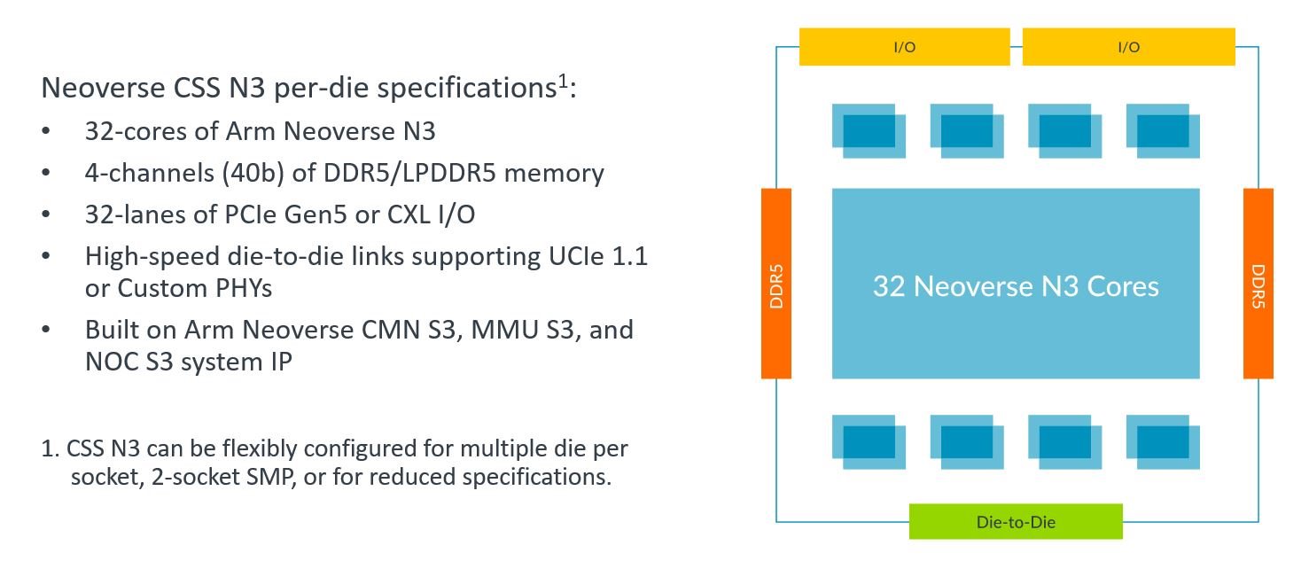 Neoverse CSS N3 overview