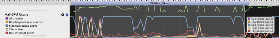 The Mali GPU Usage counter in Streamline
