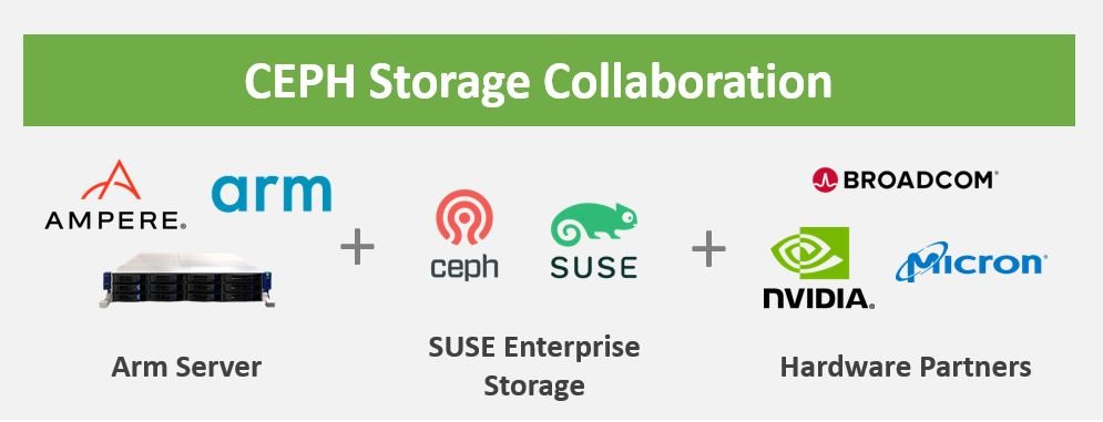  This is a graphic to show CEPH Storage collaboration.