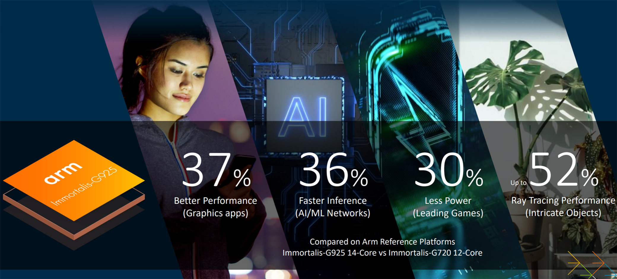 Arm Immortalis-G925 performance benefits