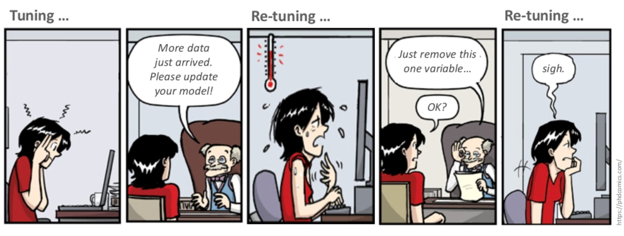  A week in the life of data scientist cartoon, from PhDComics.