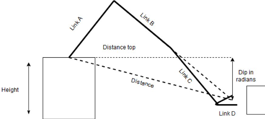 Triangle diagram