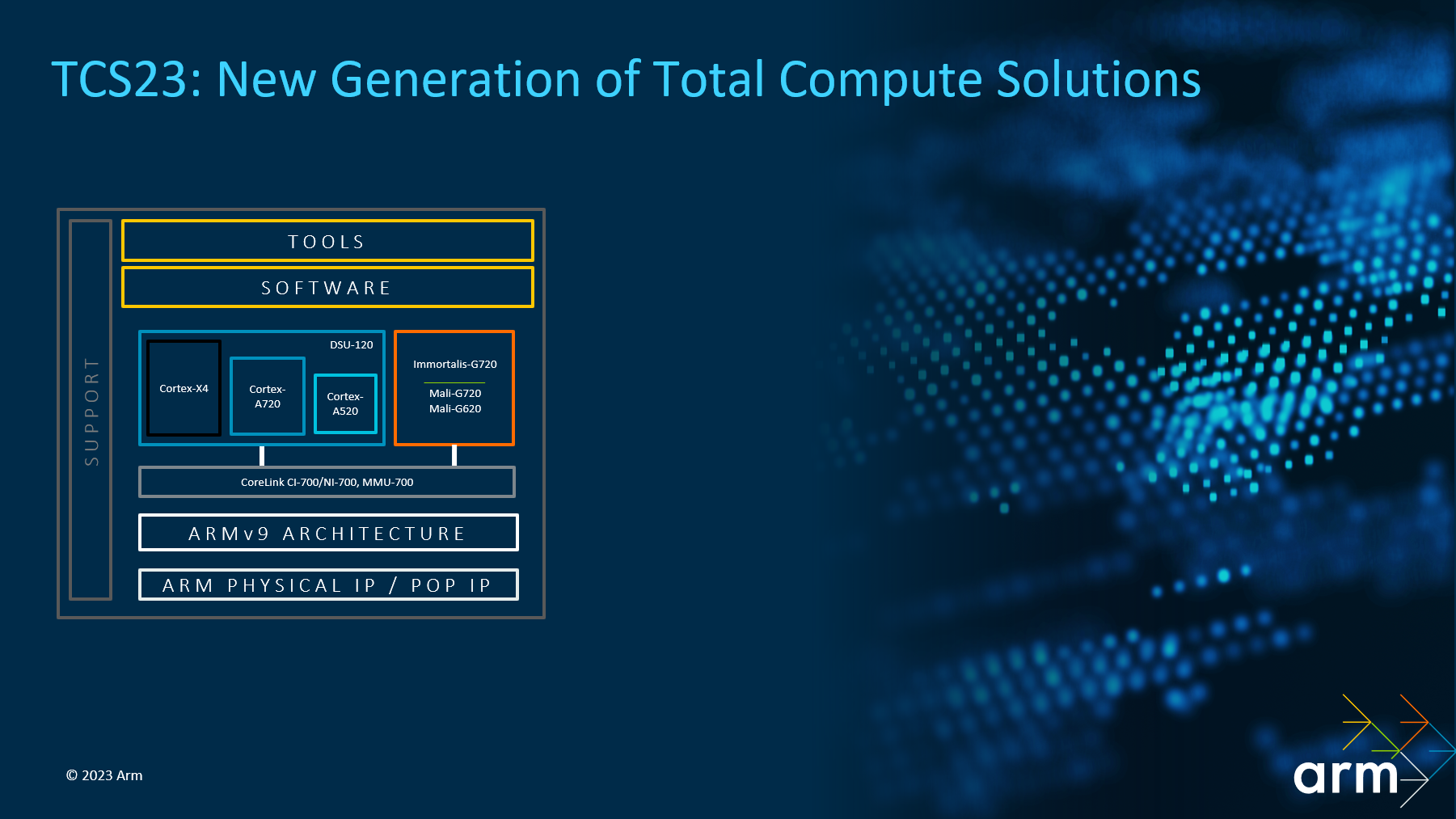 The new generation of Arm Total Compute Solutions
