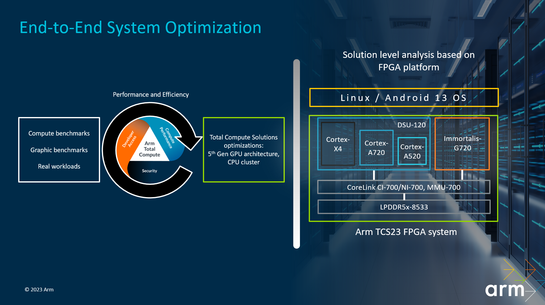 End-to-end system optimizations with TCS23