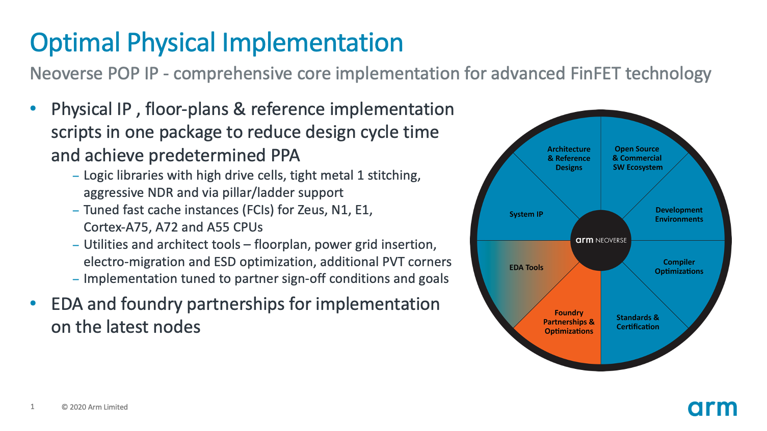  A graphic of optimal physical implementation.