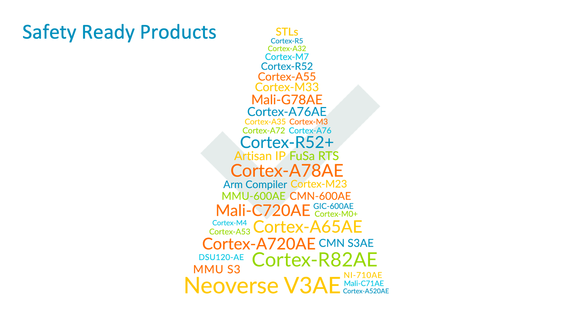 Range of Arm AE IP