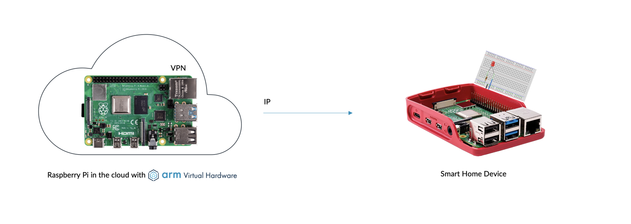 Raspberry Pi 3 – Innovate Solutions