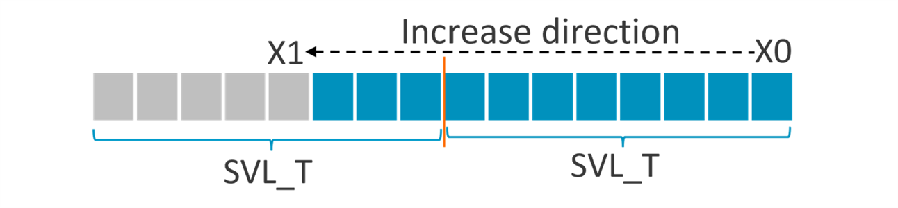 Case 3 of the WHILE instruction