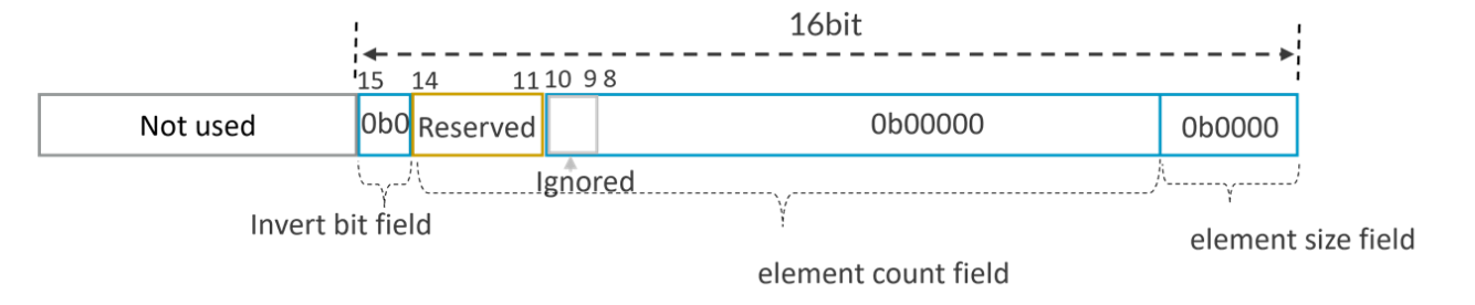 Example 3 of Predicate-as-counter
