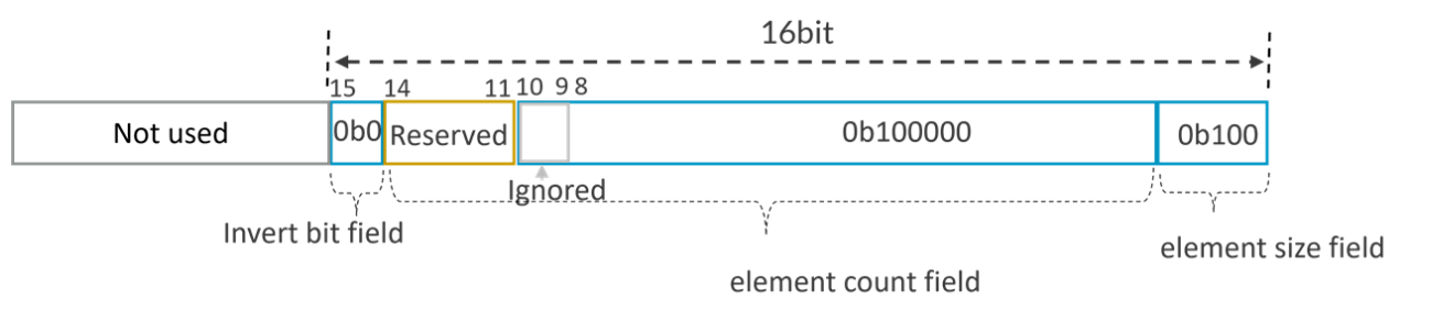 Example 2 of Predicate-as-counter