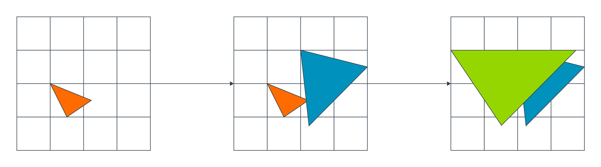  A pre-pass for a 4x4 tile