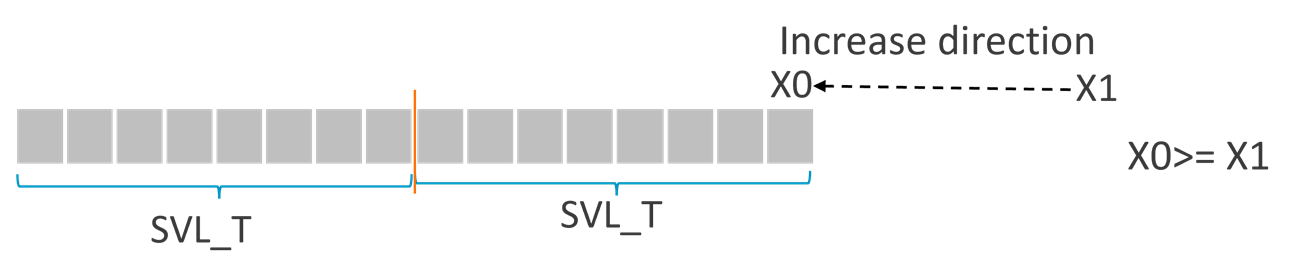 Case 1 of the WHILE instruction