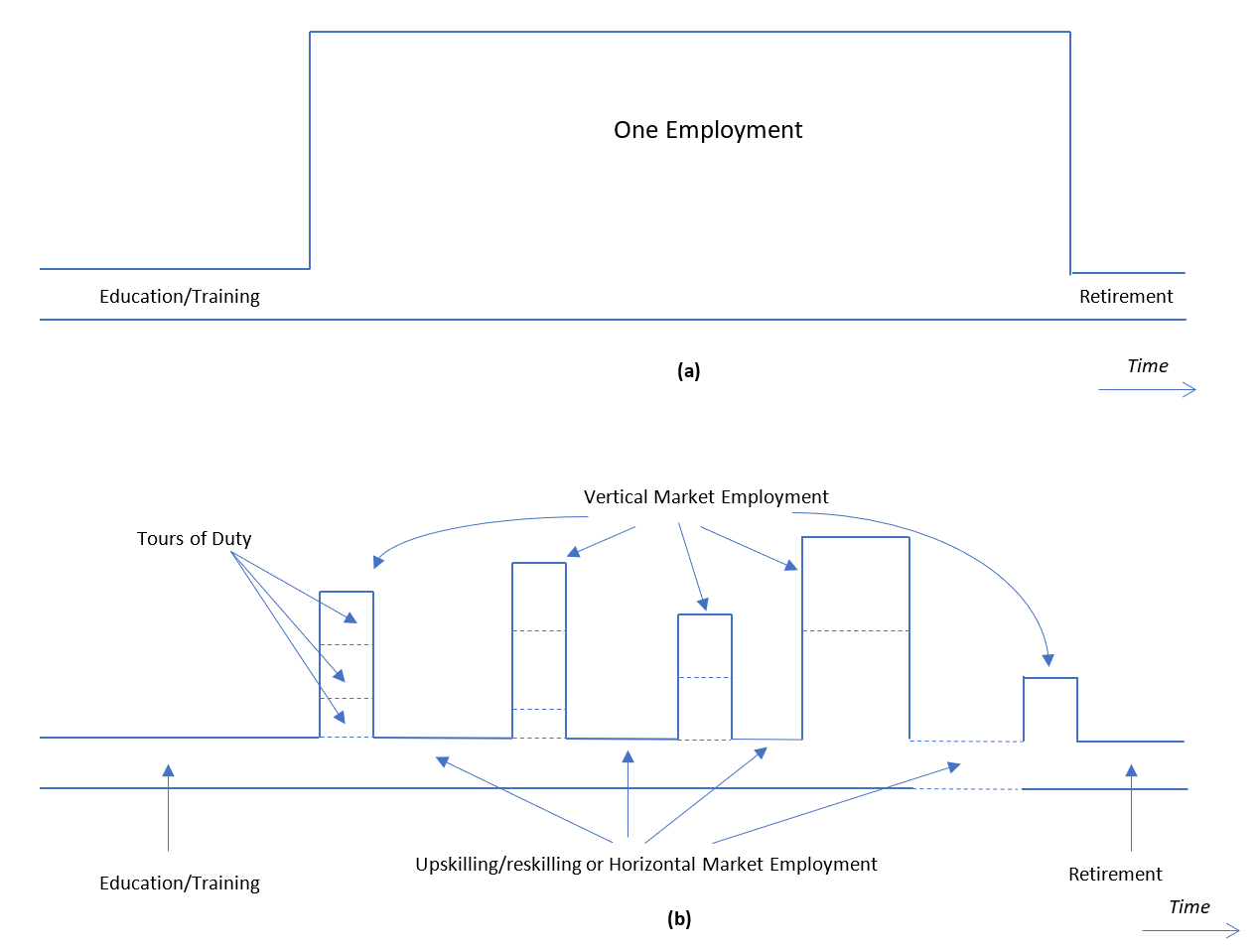 Employment Evolution