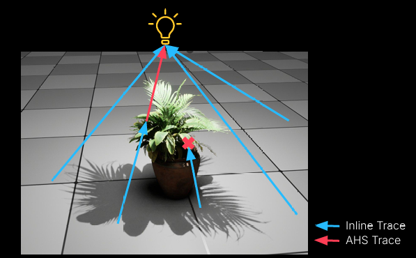 Ray tracing visualization showing rays extending from a camera towards objects and lights in a 3D scene.