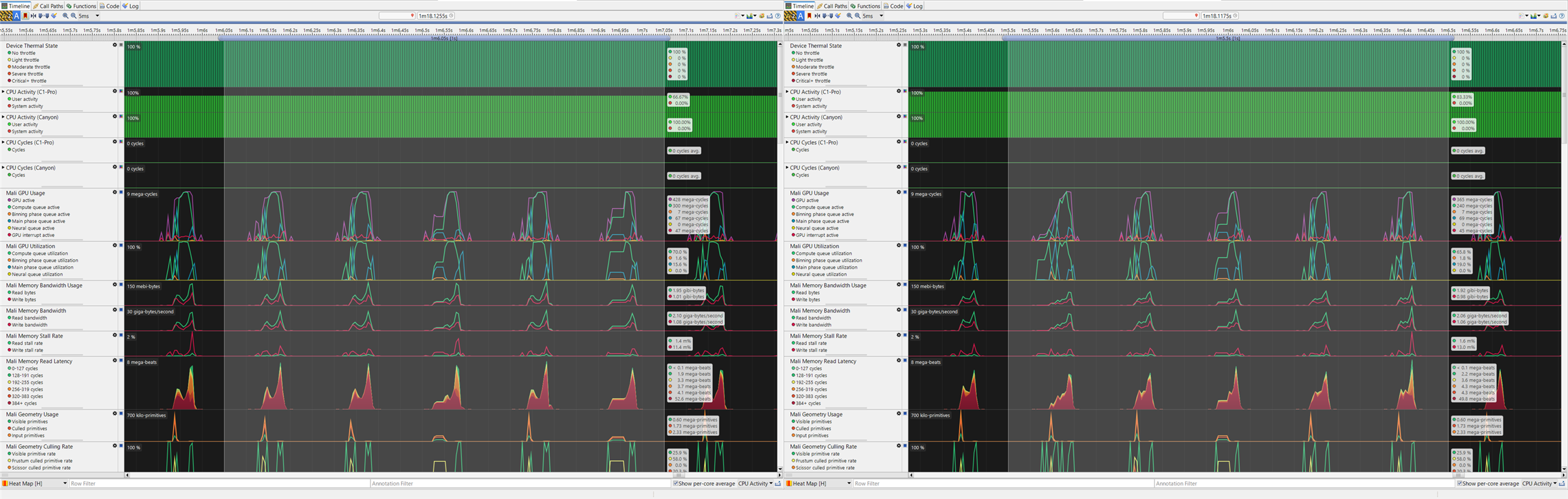 Arm Streamline comparison showing GPU activity, compute queue activity, and memory traffic with OMM disabled and enabled.