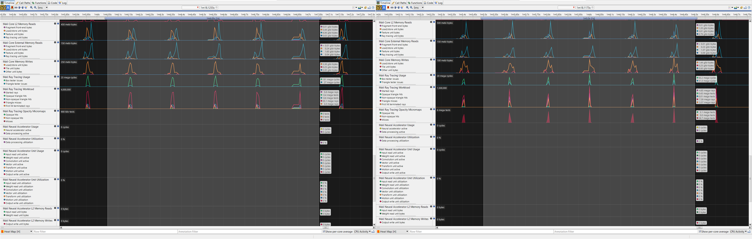 Arm Streamline ray tracing counters comparing box tests, triangle tests, ray launches, and non-opaque intersections with OMM disabled and enabled.