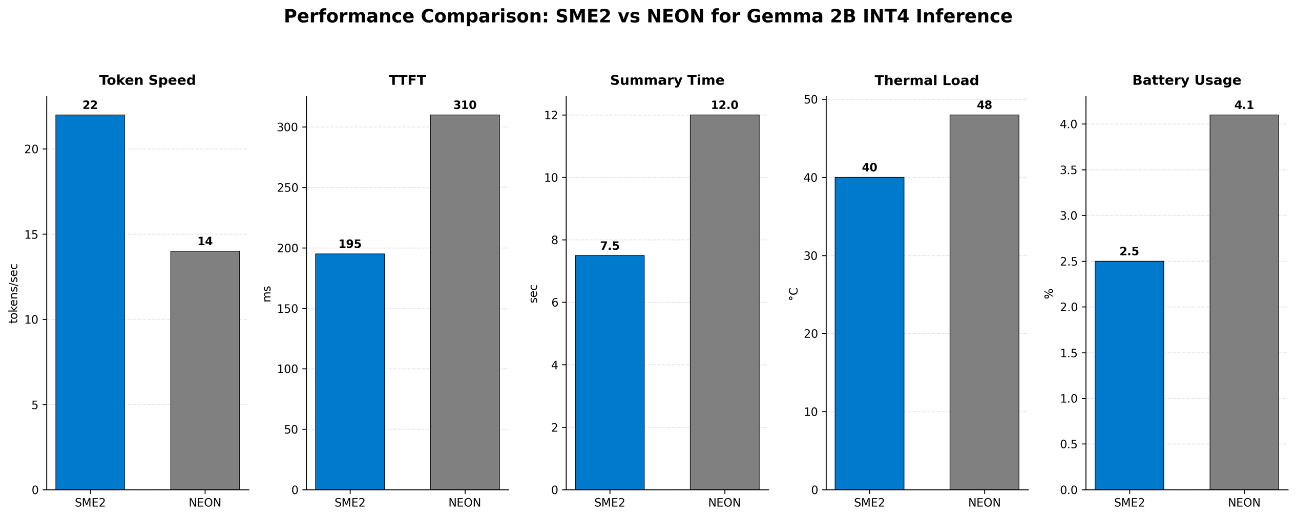 Performance comparison chart