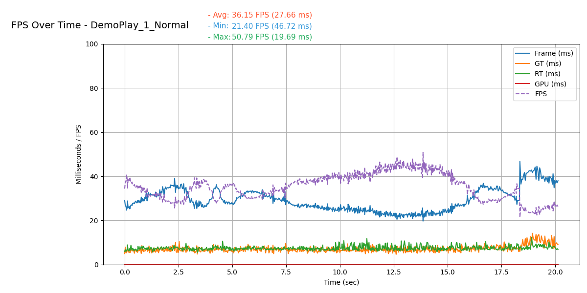Flying Squirrel demo