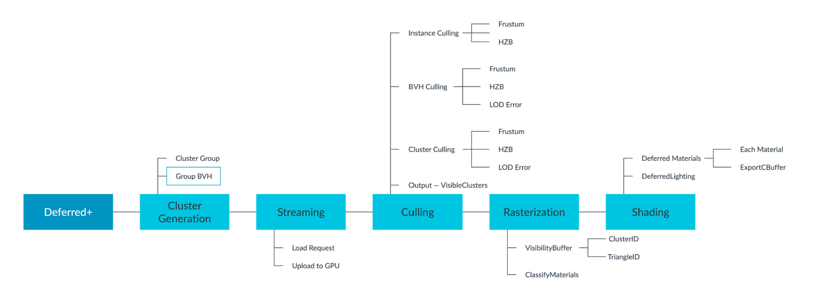Tencent Deferred+ Rendering Pipeline with SmartGI and NanoMesh