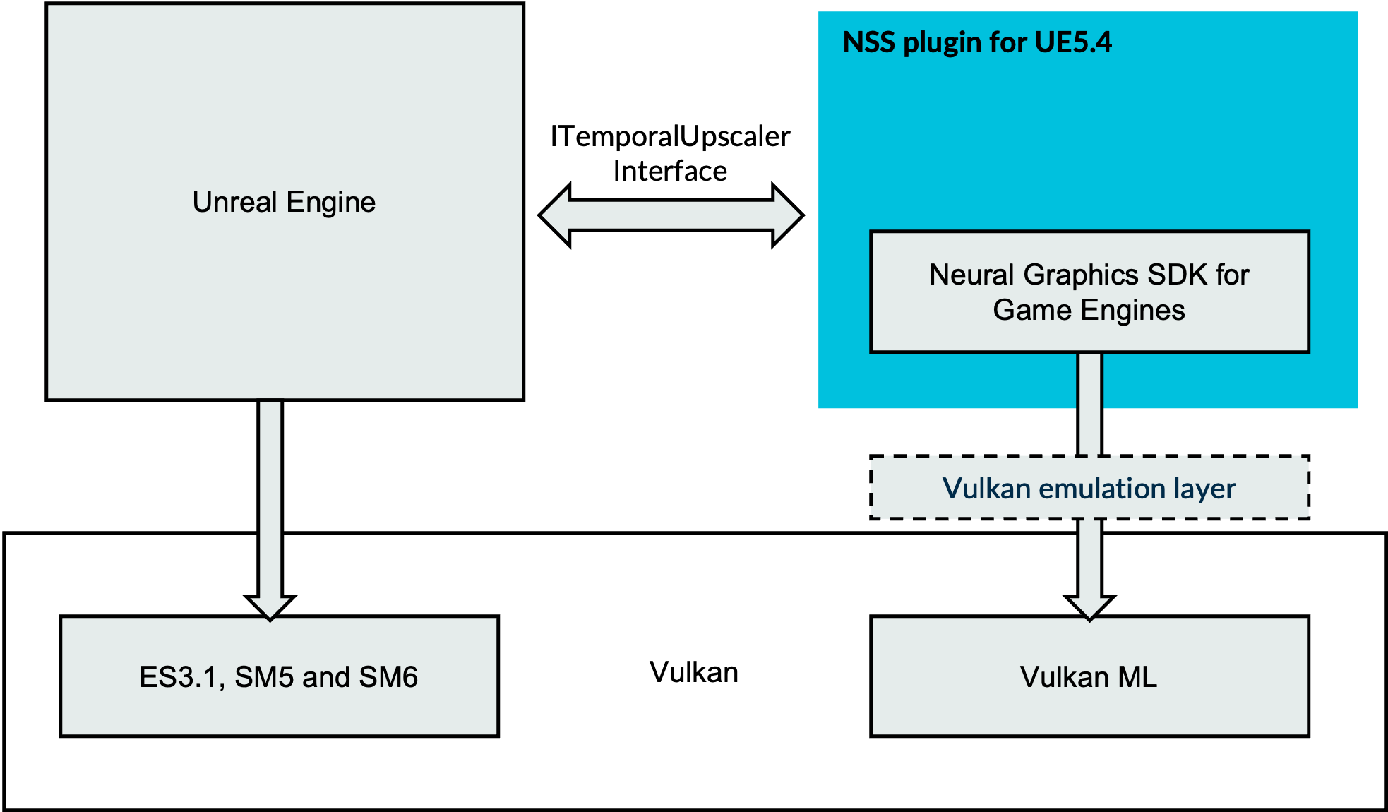 NSS plugin for UE5.4