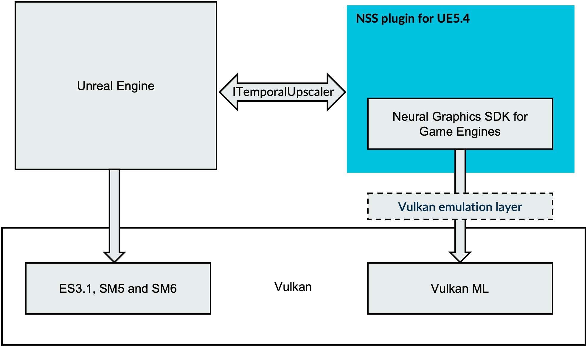 NSS plugin for UE5.4