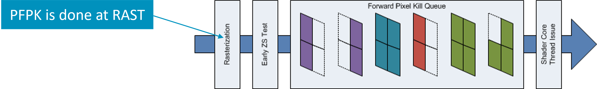 Diagram PFPK done at RAST