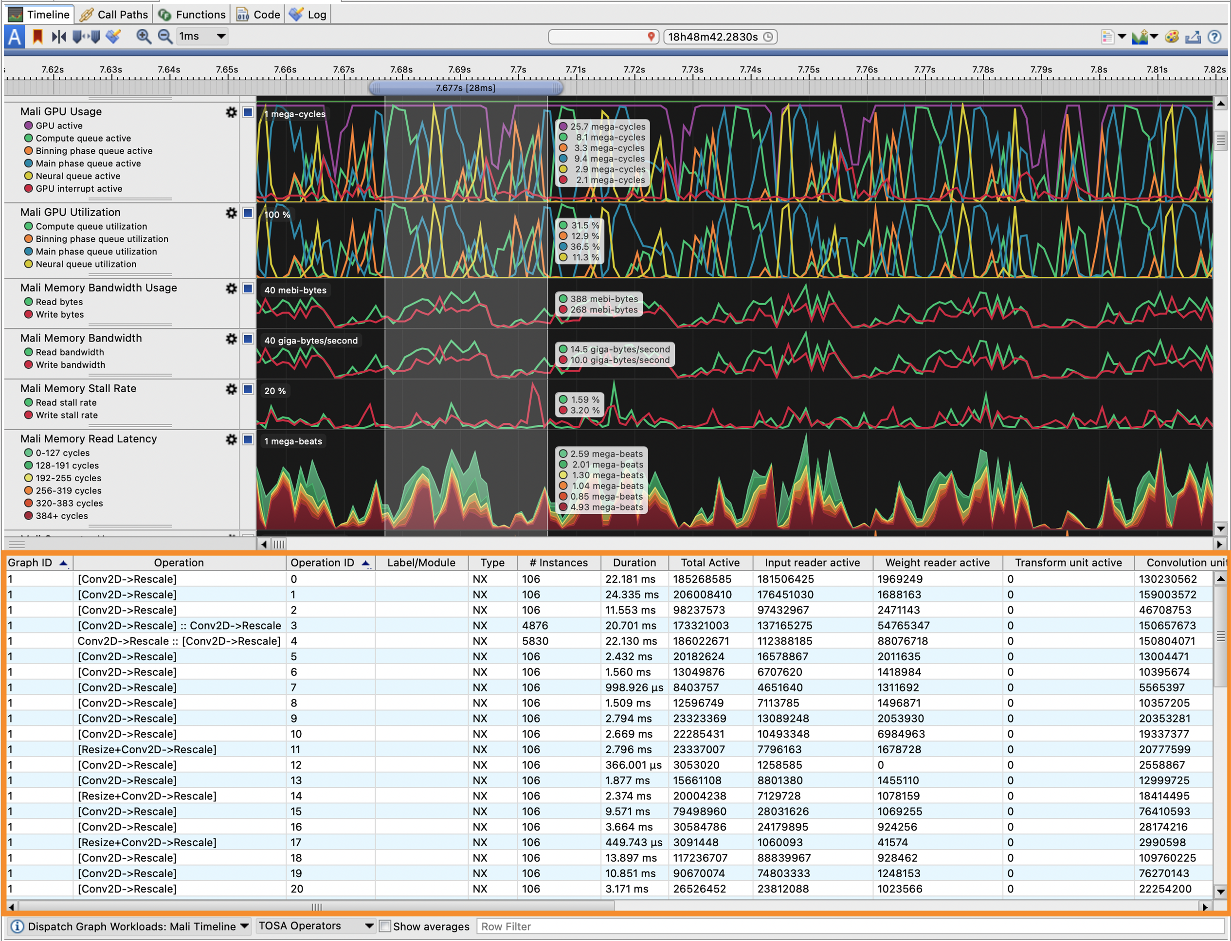 Screenshot showing operation-level execution statistics for a captured graph