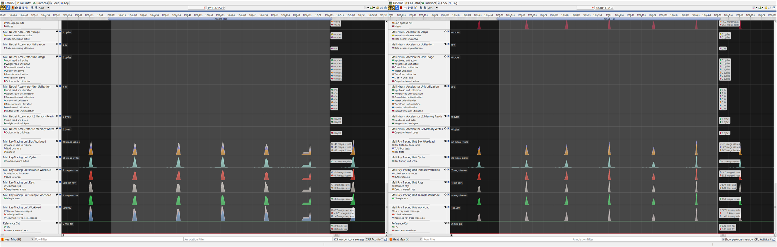 Arm Streamline profiling comparison showing reduced ray tracing unit activity and traversal resume operations with OMM enabled.