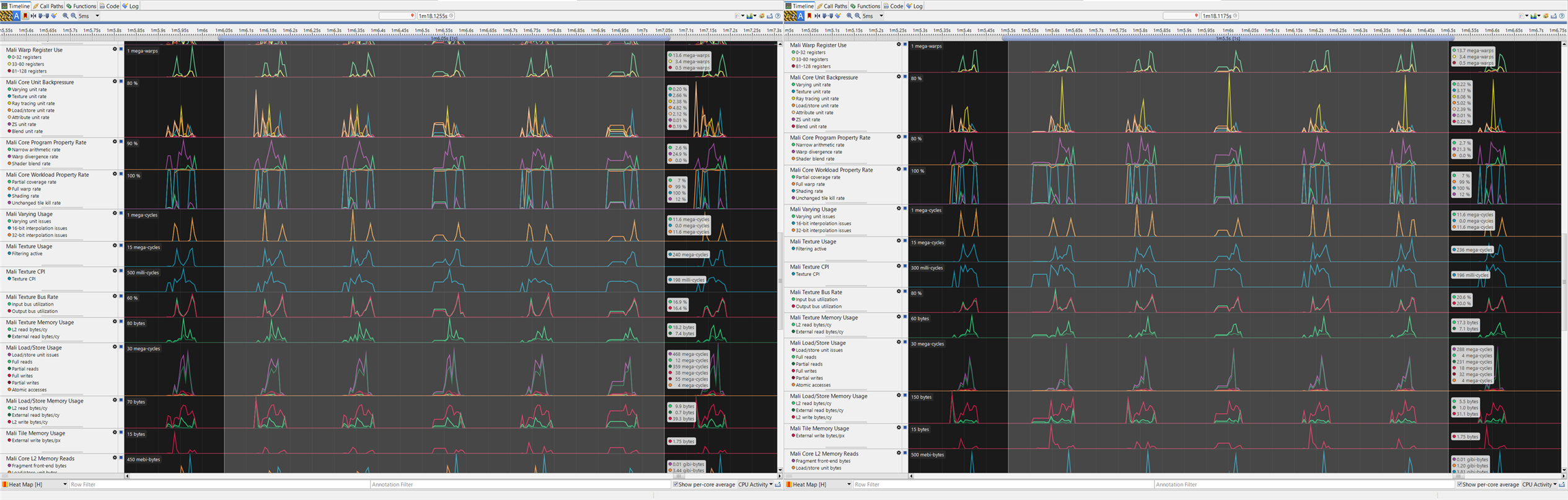Arm Streamline counters comparing opacity micromap hits and misses with OMM disabled and enabled.