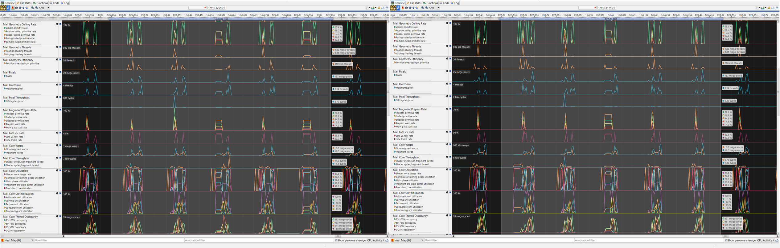 Side-by-side Arm Streamline profiling counters comparing geometry and rendering workloads with OMM disabled and enabled.