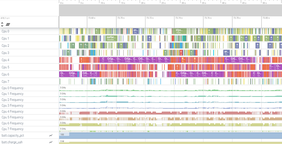 Use Perfetto To Analyze Graphic Issues - Graphics, Gaming, and VR blog ...