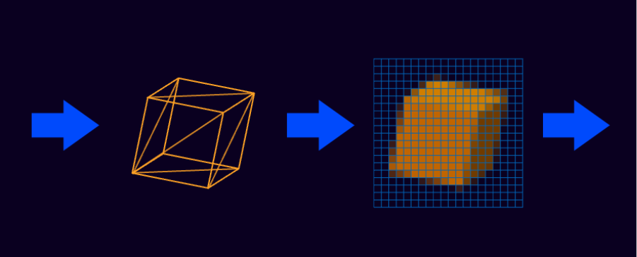 Visualisation of geometry processing following by fragment processing in a GPU render pipeline