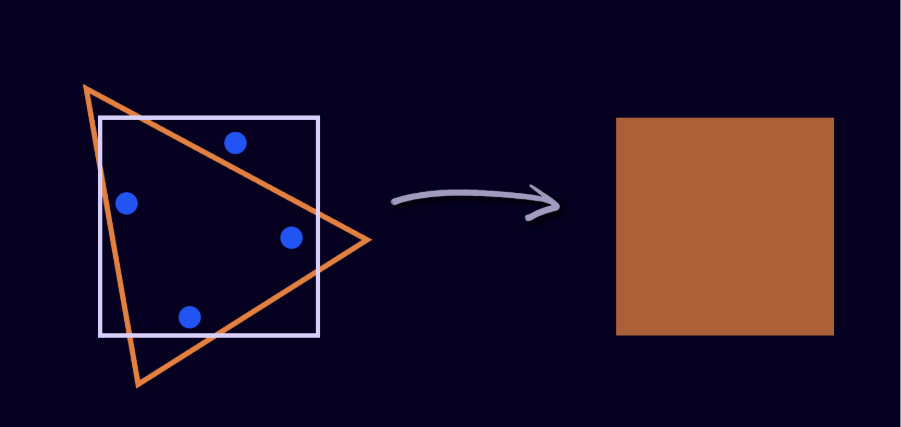 Visualisation of multi sample anti aliasing
