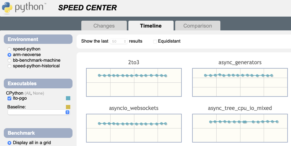 Image of Python Speed Center