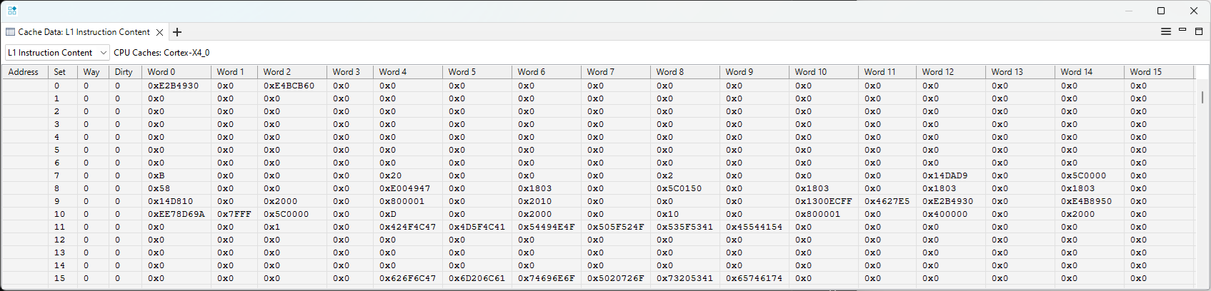 Cache data visualization (Cortex-X4)