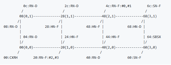 Visualization of of CMN mesh structure