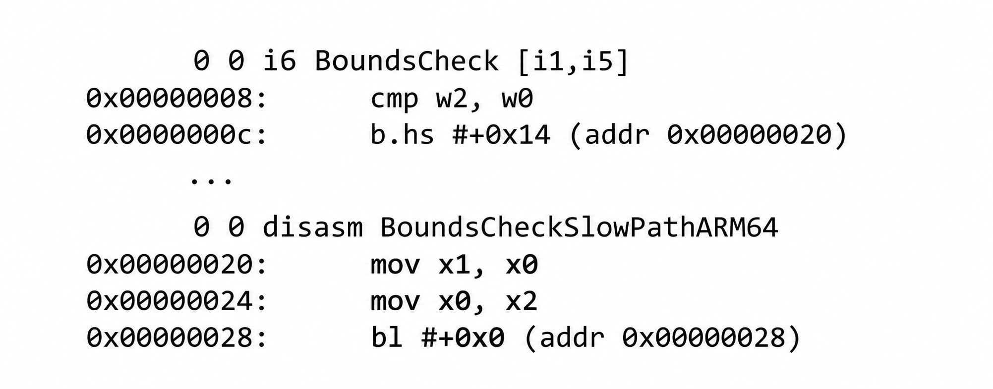 ARM64 Bounds Check Disassembly