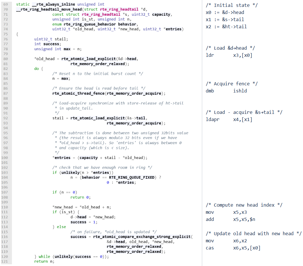 DPDK Ring C Implementation and Herd7 AArch64 Reduction