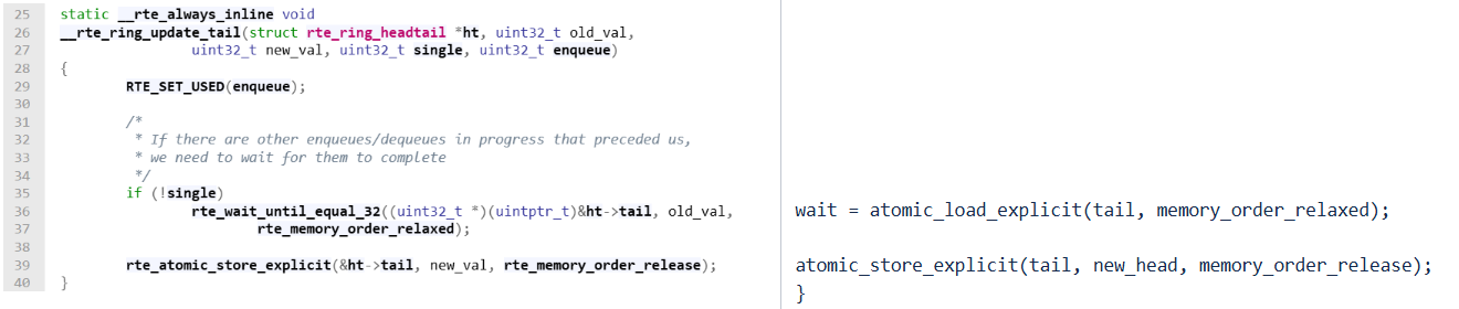 Reduction of C implementation to Herd7 C11 litmus code.