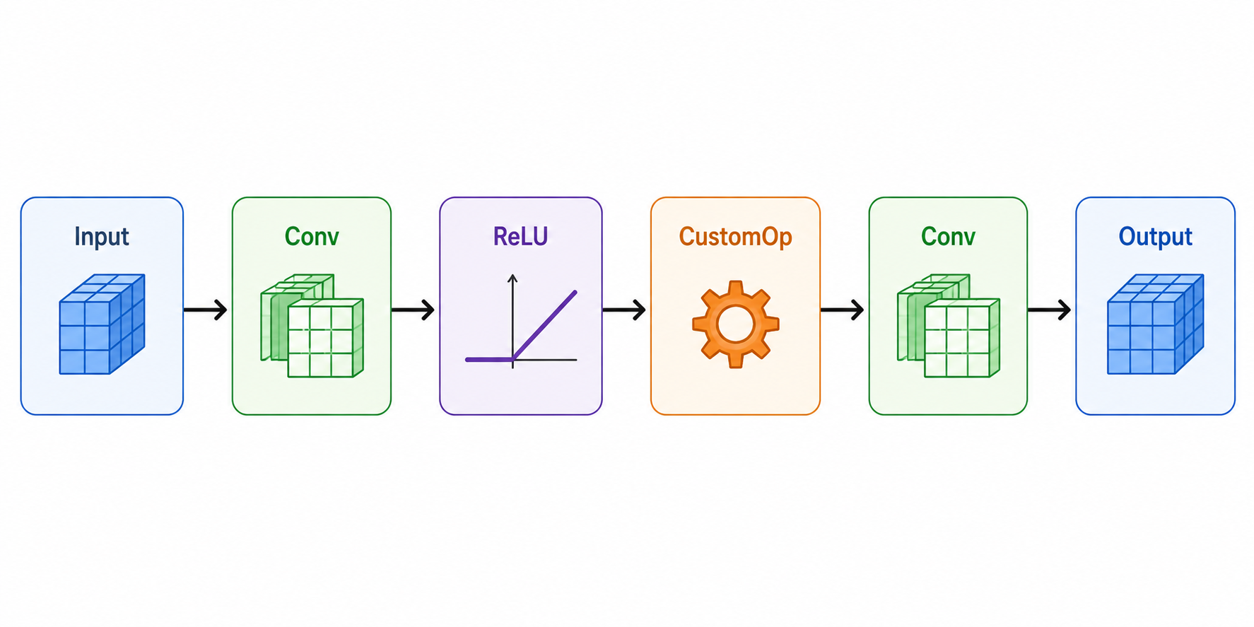 Deliberately simplified graph