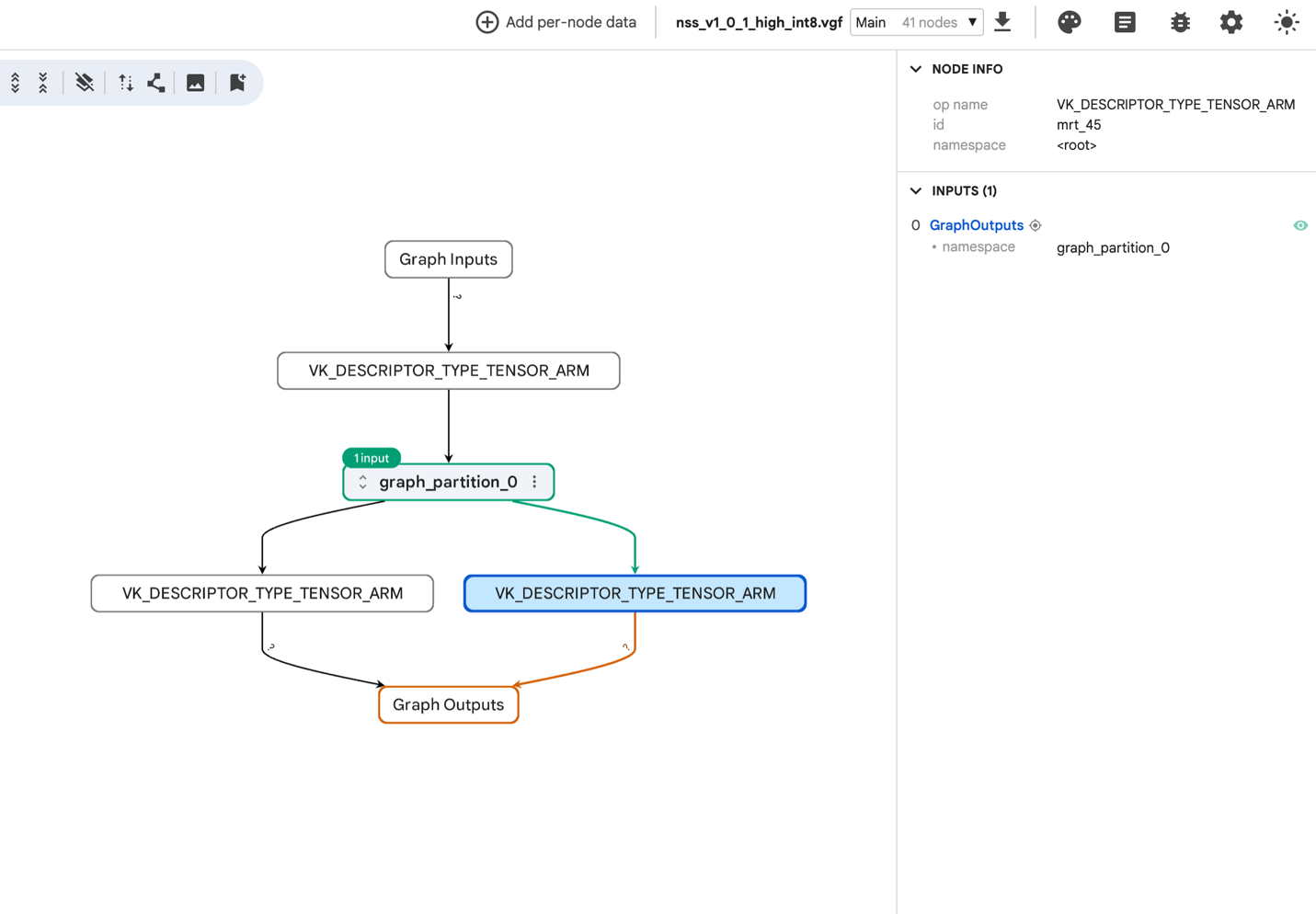 Overview of the exported NSS model in VGF format, showing the graph partition and its connections to the model inputs and outputs.